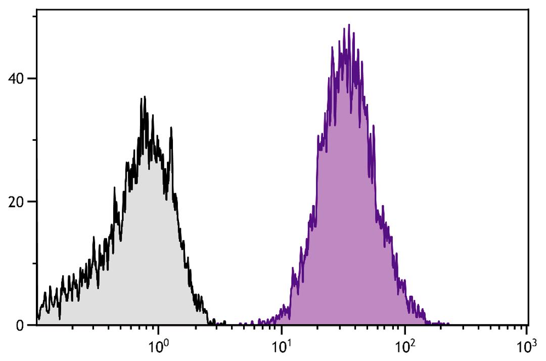 Human platelets were stained with Mouse Anti-Human CD61-PE (Cat. No. 99-401).