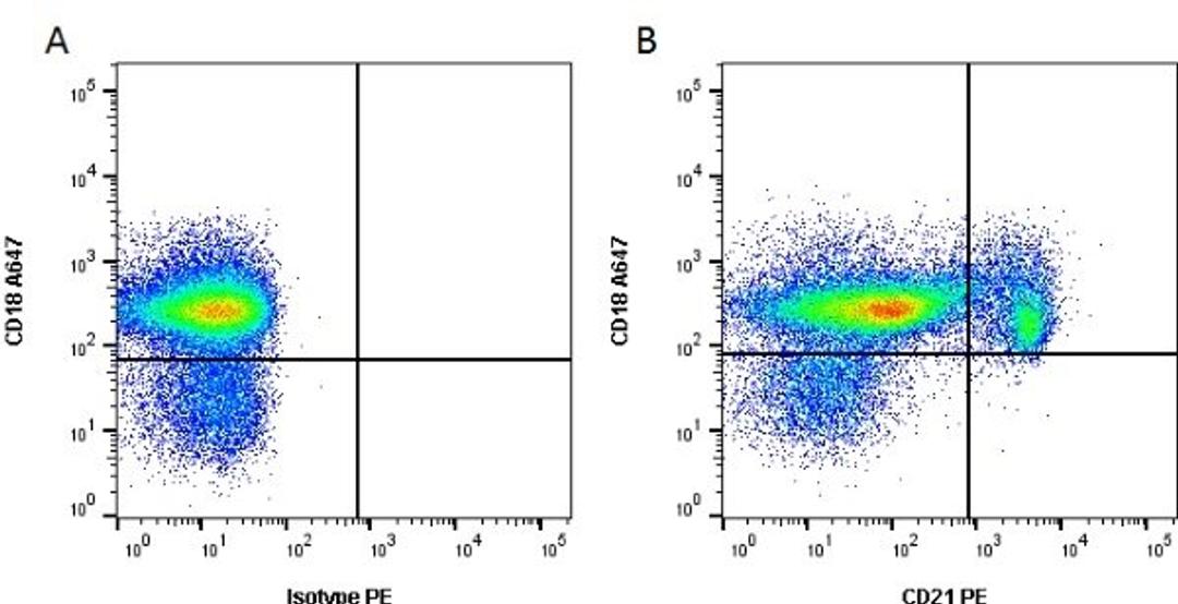 Figure A. Mouse anti Canine CD18. Figure B. Mouse anti Canine CD18 and Mouse anti Canine CD21. 