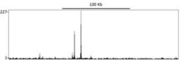 Localization of Estrogen Receptor Alpha Binding Sites by ChIP-sequencing.