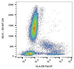 Flow cytometric analysis of human peripheral blood cells using HLA-DR antibody (PerCP)