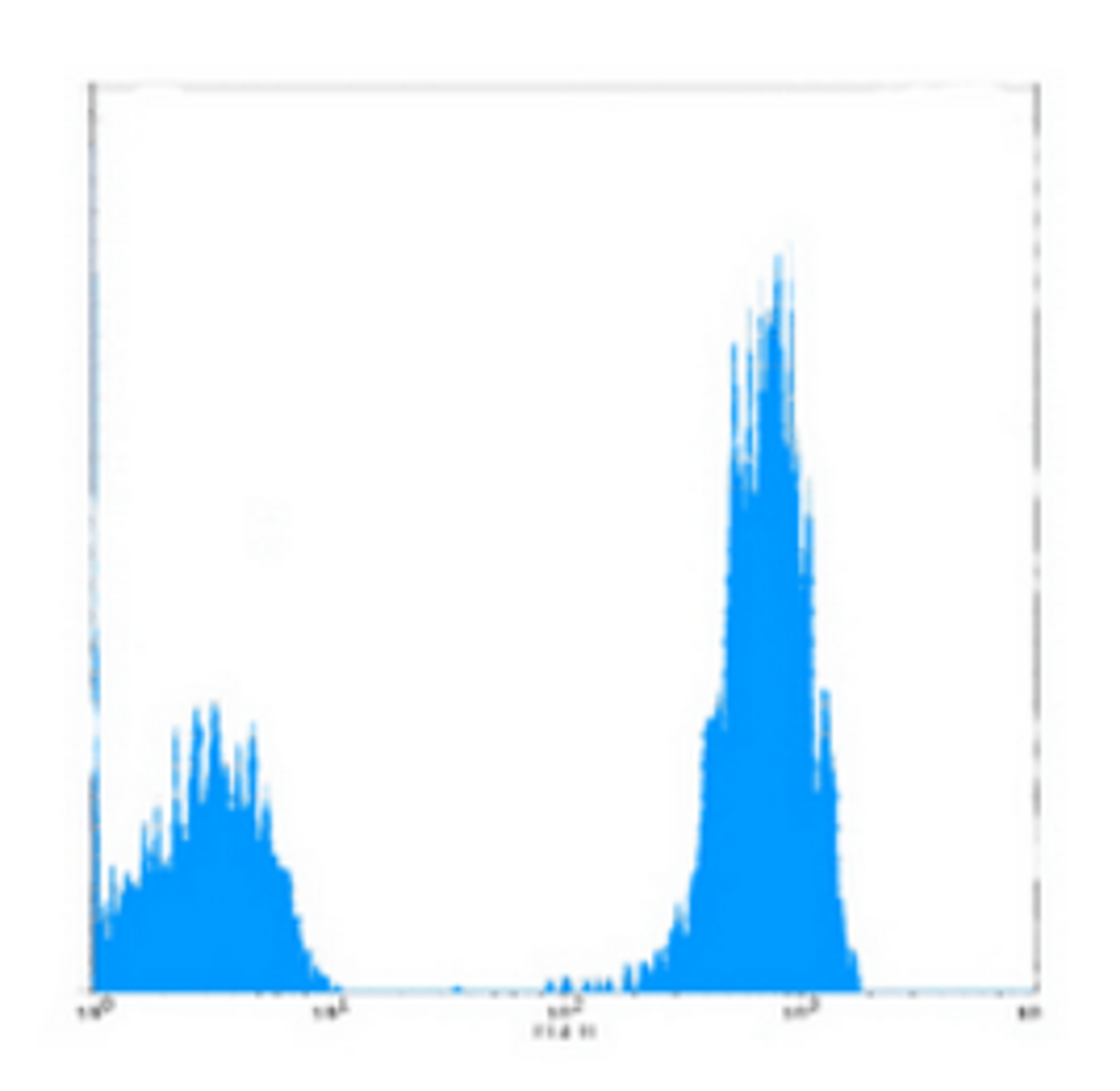 Flow cytometric analysis of human peripheral blood lymphocytes using CD3 antibody (APC)