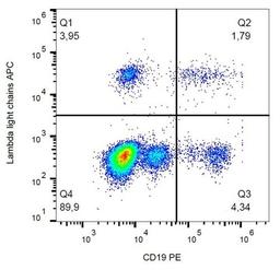 Flow cytometric analysis of human peripheral blood cells using Lambda light chains antibody (APC)