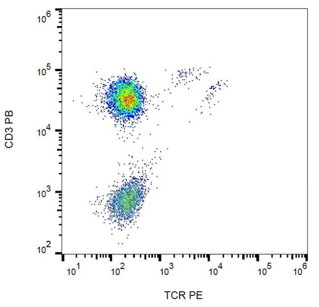  Flow cytometric analysis of human peripheral blood lymphocytes using TCR gamma/delta antibody (PE)