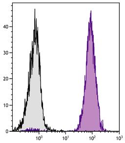 Human peripheral blood lymphocytes were stained with Mouse Anti-Human CD45-PE/TXRD (Cat. No. 99-537).