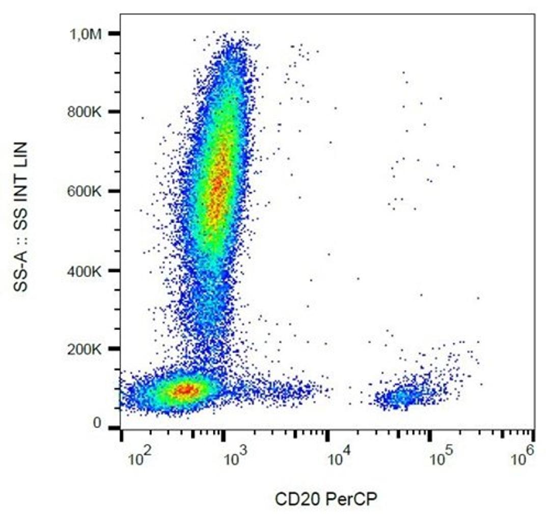 Flow cytometric analysis of human peripheral blood cells using CD20 antibody (PerCP)