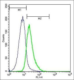 Flow cytometric analysis of SP2/0-B lymphoma Cell using PSGL-1 antibody.