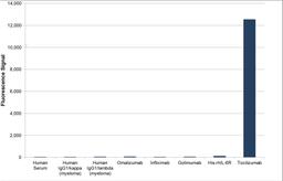 Human anti tocilizumab specificity ELISA