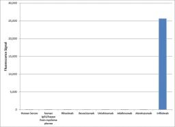 HCA213 Specificity ELISA