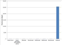 HCA213 Specificity ELISA