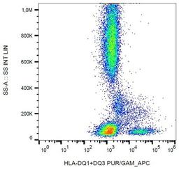 Flow cytometric analysis of human peripheral blood cells using HLA-DQ1 antibody