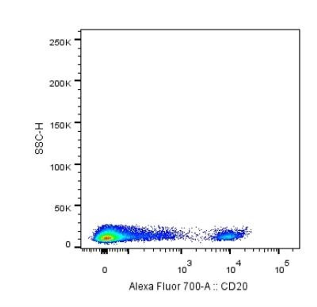 Flow Cytometry: MS4A1/CD20 Antibody (2H7) [NB100-64858] - Analysis using the Alexa Fluor (R) 700 conjugate of NB100-64858. Staining of CD20 in human buffy coat using anti-CD20 antibody. The primary antibody was used at a dilution of 1:100, incubated for 25 min at 4C in 2% human serum, 0.5 mM EDTA in DPBS. Image