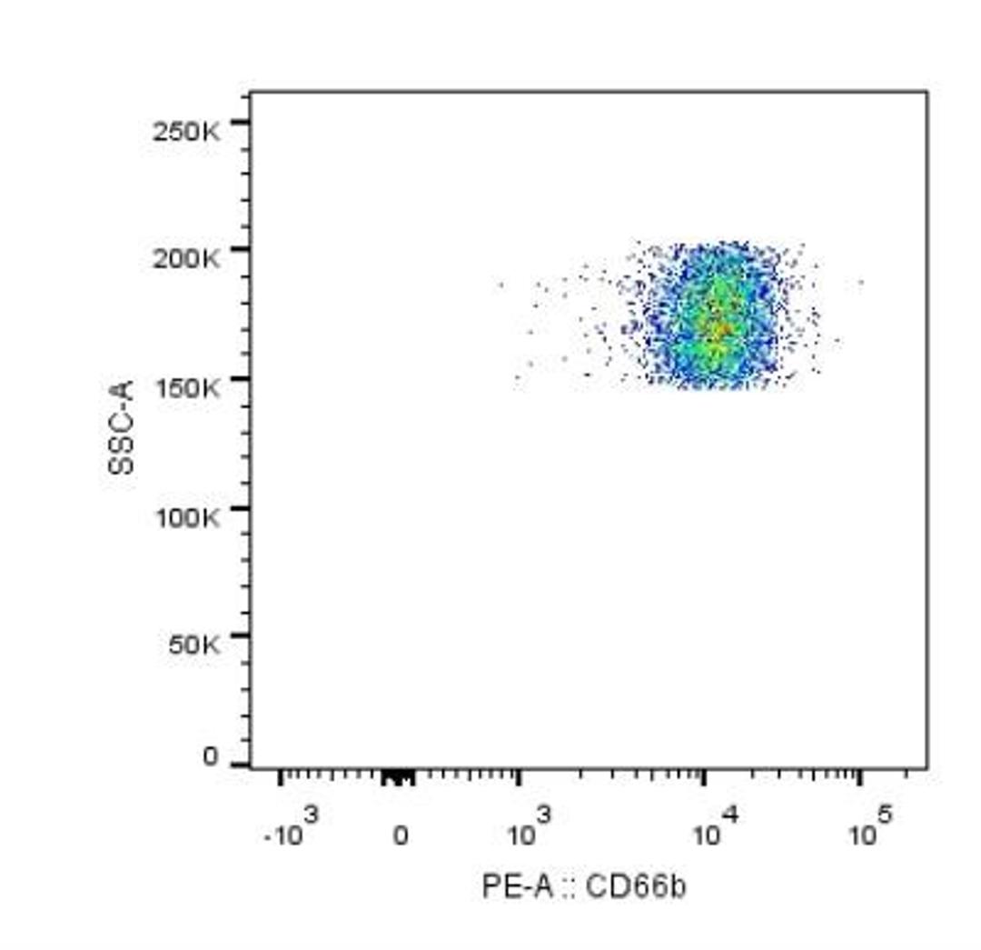 Flow Cytometry: CEACAM-8/CD66b Antibody (G10F5) [NB100-77808] - Analysis using the PE conjugate of NB100-77808. Staining of CD66b in human whole blood using anti-CD66b antibody conjugated with PE. The primary antibody was used at a dilution of 1:100 and incubated for 25 minutes at 4C. Image from verified customer revi