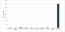 Human Anti-Pembrolizumab Antibody specificity titration ELISA