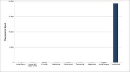 Human Anti-Vedolizumab Antibody specificity ELISA