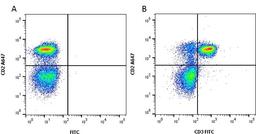 Figure A. Mouse anti Rat CD2. Figure B. Mouse anti Rat CD2 and Mouse anti Rat CD3.