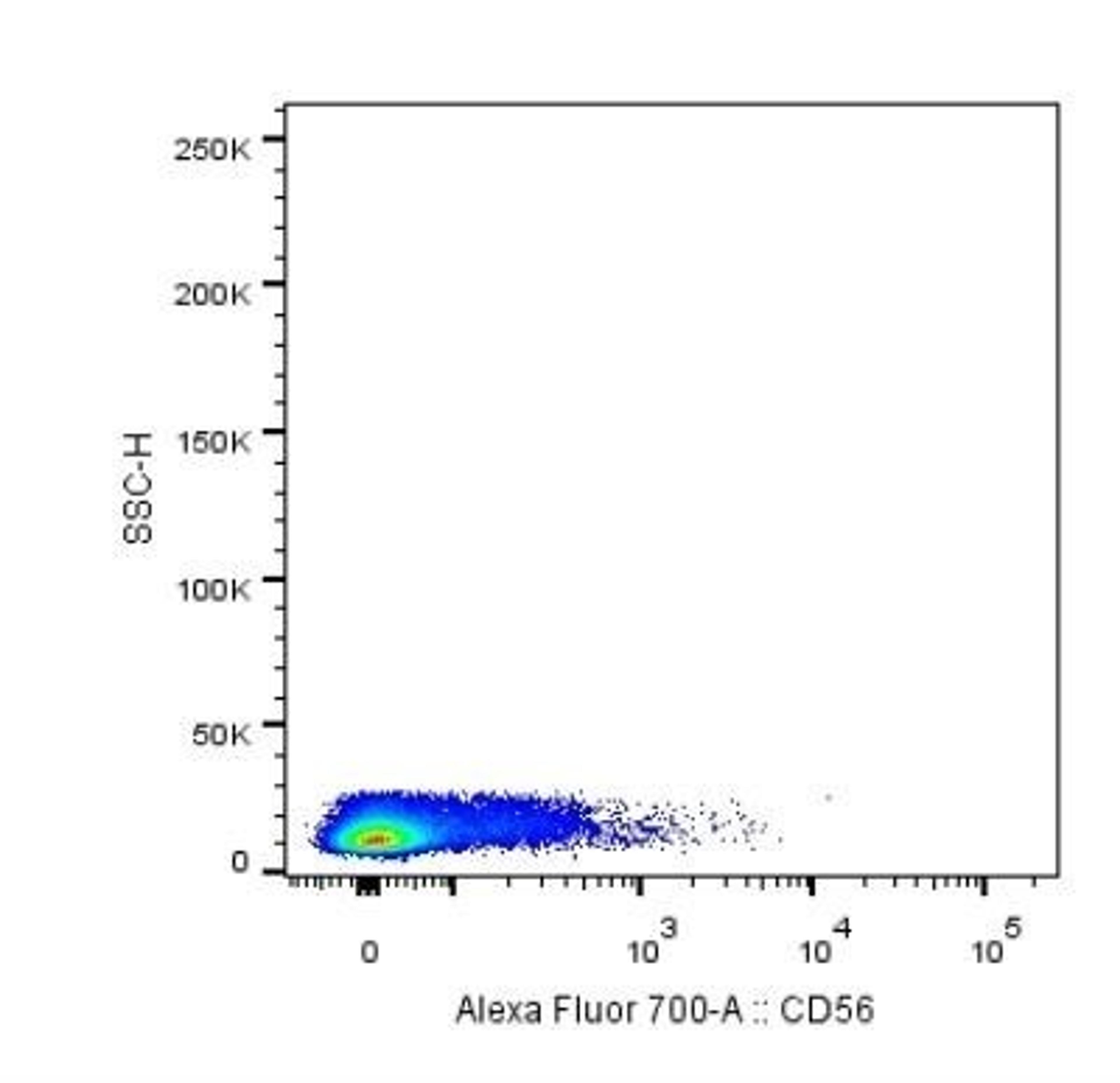 Flow Cytometry: NCAM-1/CD56 Antibody (123C3 (same as 123C3.D5)) [NBP2-15184] - Analysis using the Azide and BSA Free version of NBP2-15184. Staining of AF700 conjugated CD56 in human PBMC using anti-CD56 antibody. The primary antibody was used at a dilution of 1:100, incubated for 25 min at 4C in 2% human serum, 0.5 mM EDTA in DPBS. Image from verified customer review.