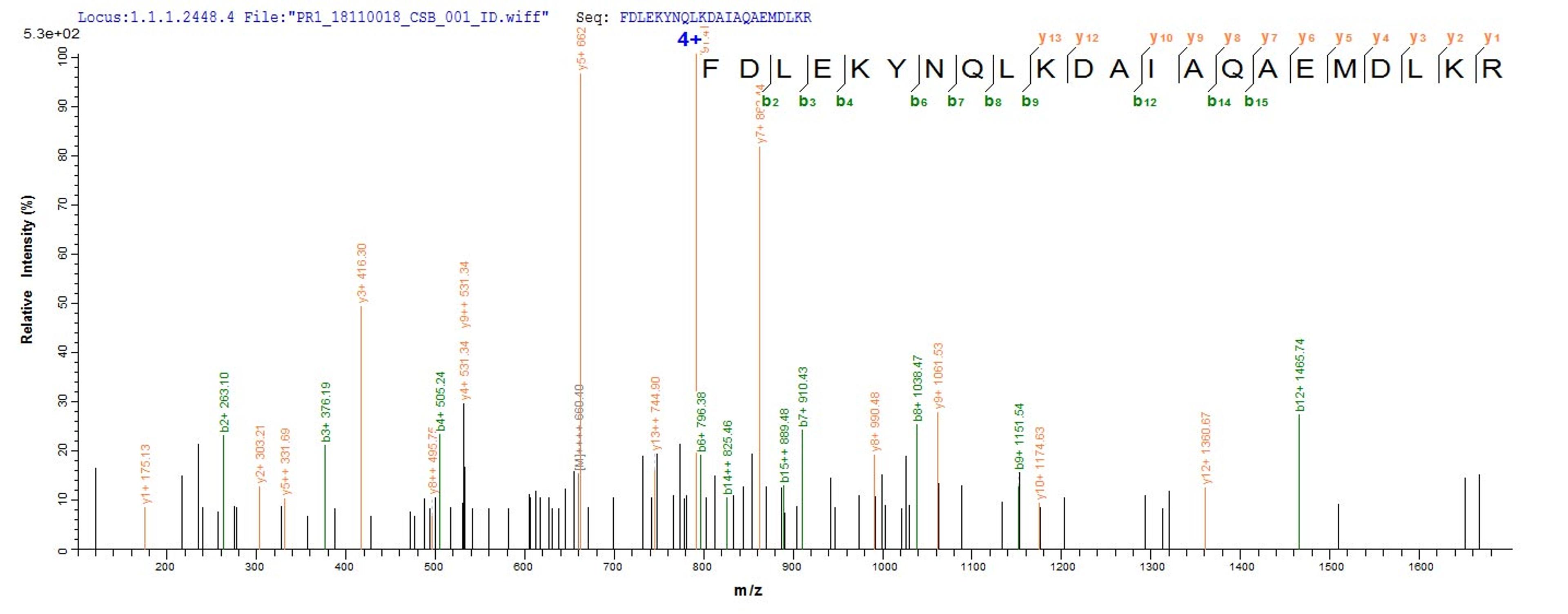 Based on the SEQUEST from database of E.coli host and target protein, the LC-MS/MS Analysis result of CSB-CF668882MO could indicate that this peptide derived from E.coli-expressed Mus musculus (Mouse) Mcu.