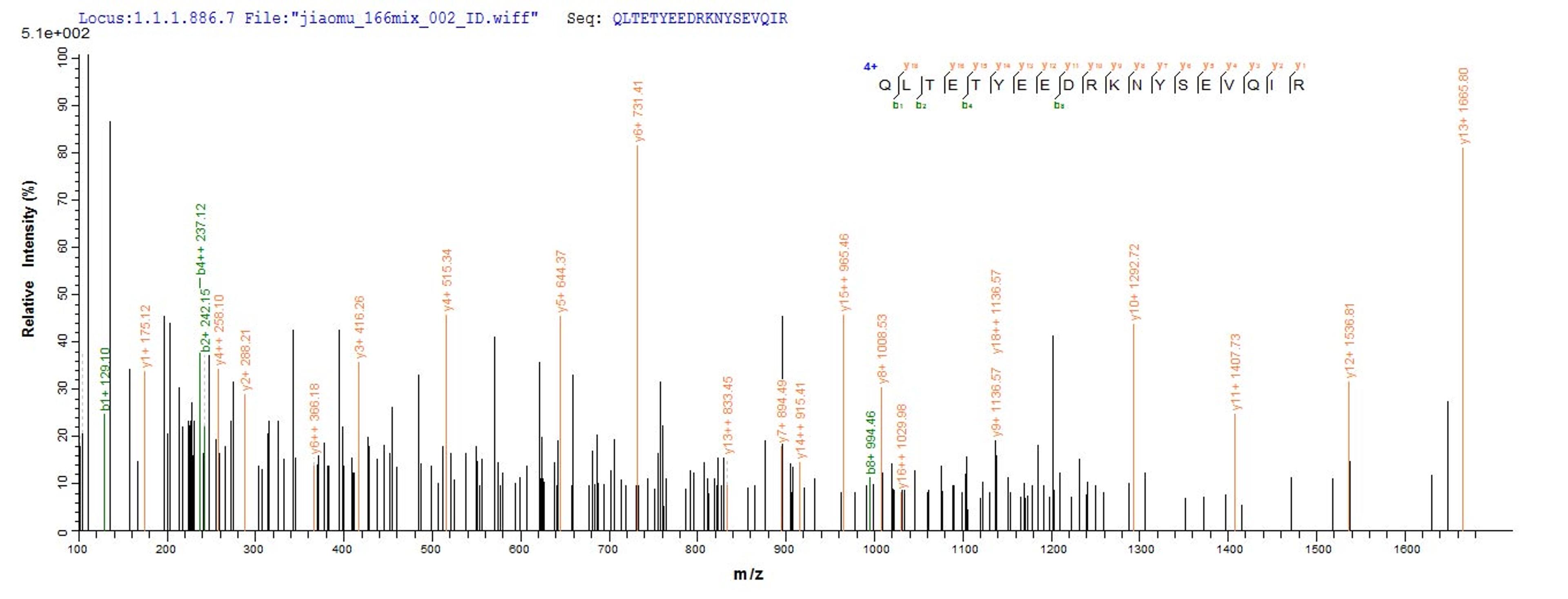 Based on the SEQUEST from database of E.coli host and target protein, the LC-MS/MS Analysis result of CSB-EP845171HU could indicate that this peptide derived from E.coli-expressed Homo sapiens (Human) PIBF1.