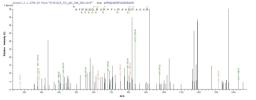 Based on the SEQUEST from database of E.coli host and target protein, the LC-MS/MS Analysis result of CSB-EP005182HU could indicate that this peptide derived from E.coli-expressed Homo sapiens (Human) CEBPD.