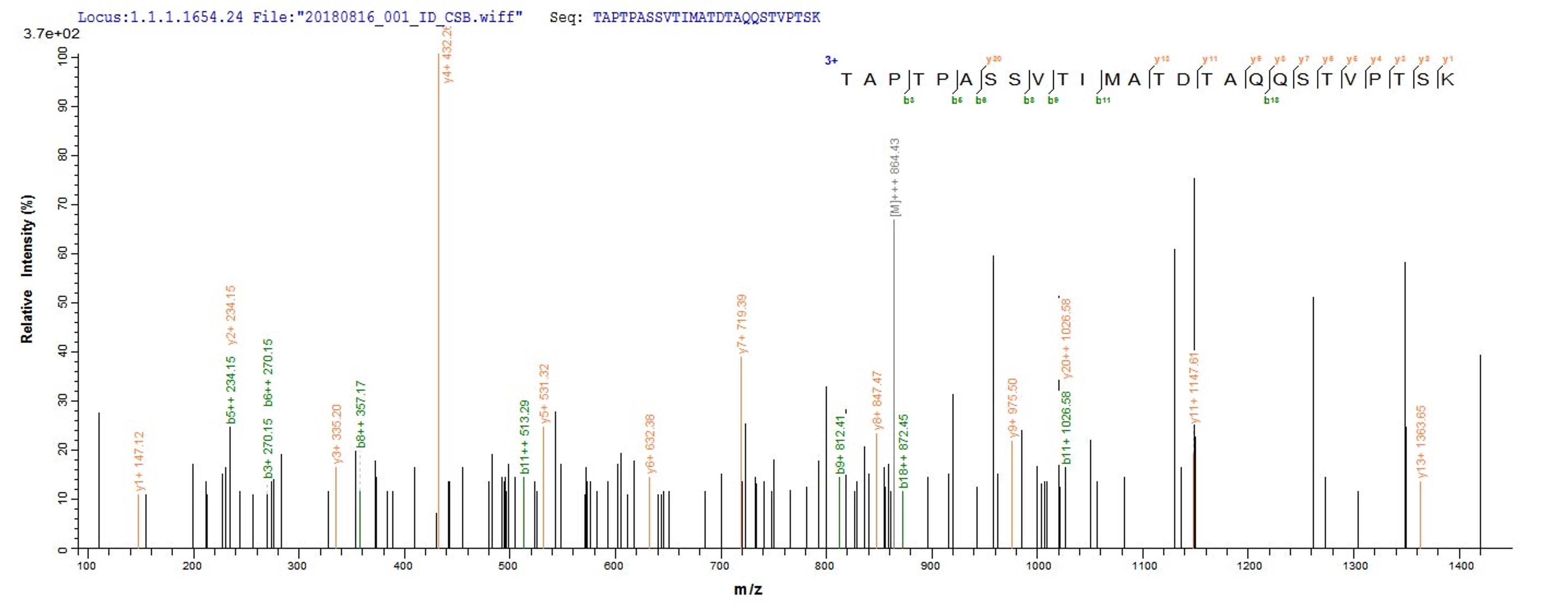 Based on the SEQUEST from database of E.coli host and target protein, the LC-MS/MS Analysis result of CSB-EP518830HU could indicate that this peptide derived from E.coli-expressed Homo sapiens (Human) PODXL.