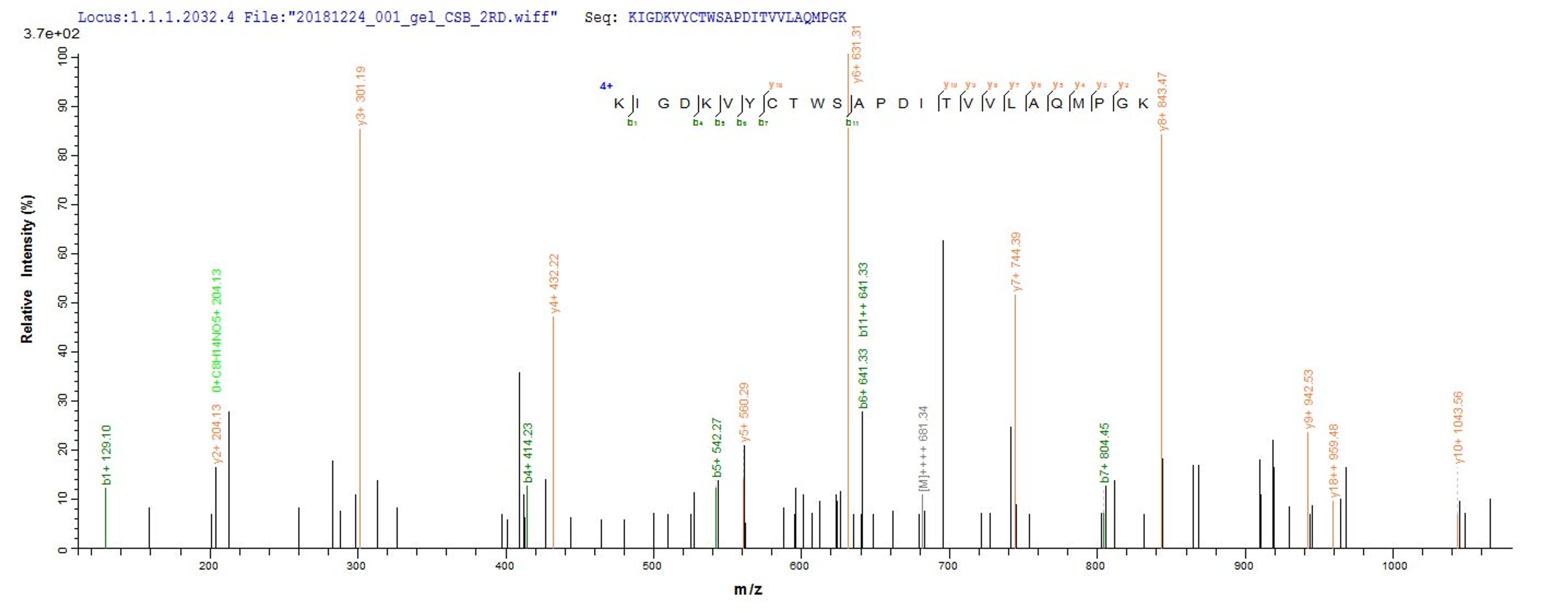 Based on the SEQUEST from database of E.coli host and target protein, the LC-MS/MS Analysis result of CSB-EP018229MO could indicate that this peptide derived from E.coli-expressed Mus musculus (Mouse) Pmaip1.