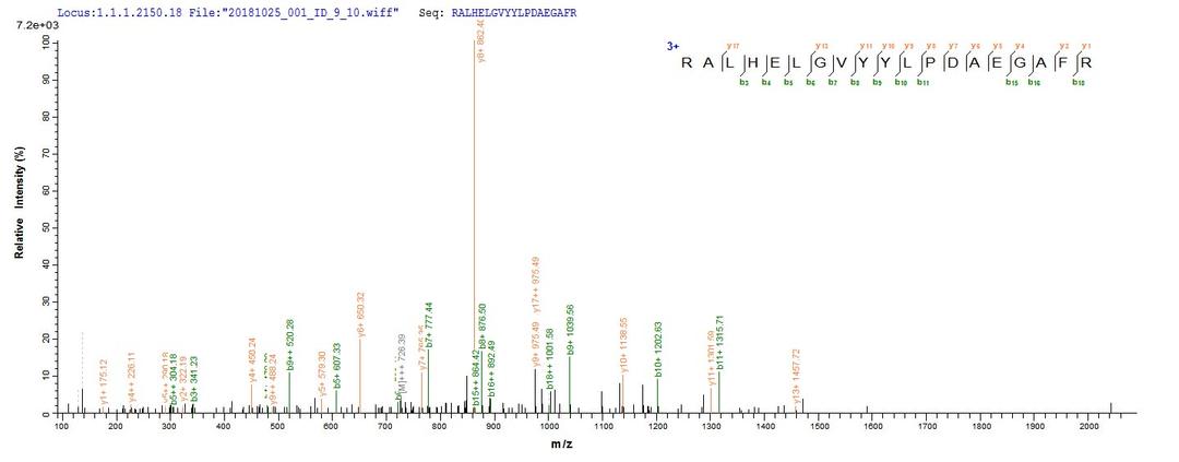 Based on the SEQUEST from database of E.coli host and target protein, the LC-MS/MS Analysis result of CSB-EP677939HU1 could indicate that this peptide derived from E.coli-expressed Homo sapiens (Human) ERFE.