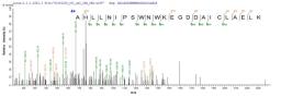 Based on the SEQUEST from database of E.coli host and target protein, the LC-MS/MS Analysis result of CSB-EP614255HU could indicate that this peptide derived from E.coli-expressed Homo sapiens (Human) KCNMA1.