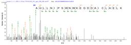 Based on the SEQUEST from database of E.coli host and target protein, the LC-MS/MS Analysis result of CSB-EP614255HU could indicate that this peptide derived from E.coli-expressed Homo sapiens (Human) KCNMA1.