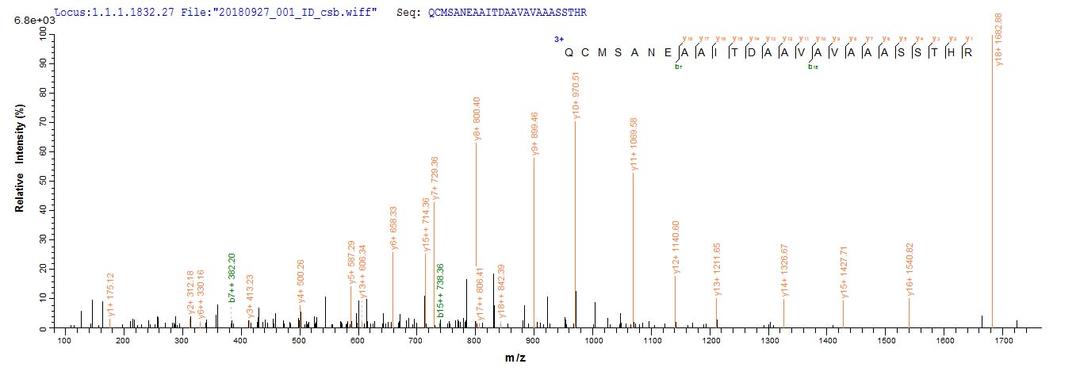 Based on the SEQUEST from database of Yeast host and target protein, the LC-MS/MS Analysis result of CSB-YP303065VAI could indicate that this peptide derived from Yeast-expressed Vaccinia virus (strain Western Reserve) (VACV) (Vaccinia virus (strain WR)) VACWR156.