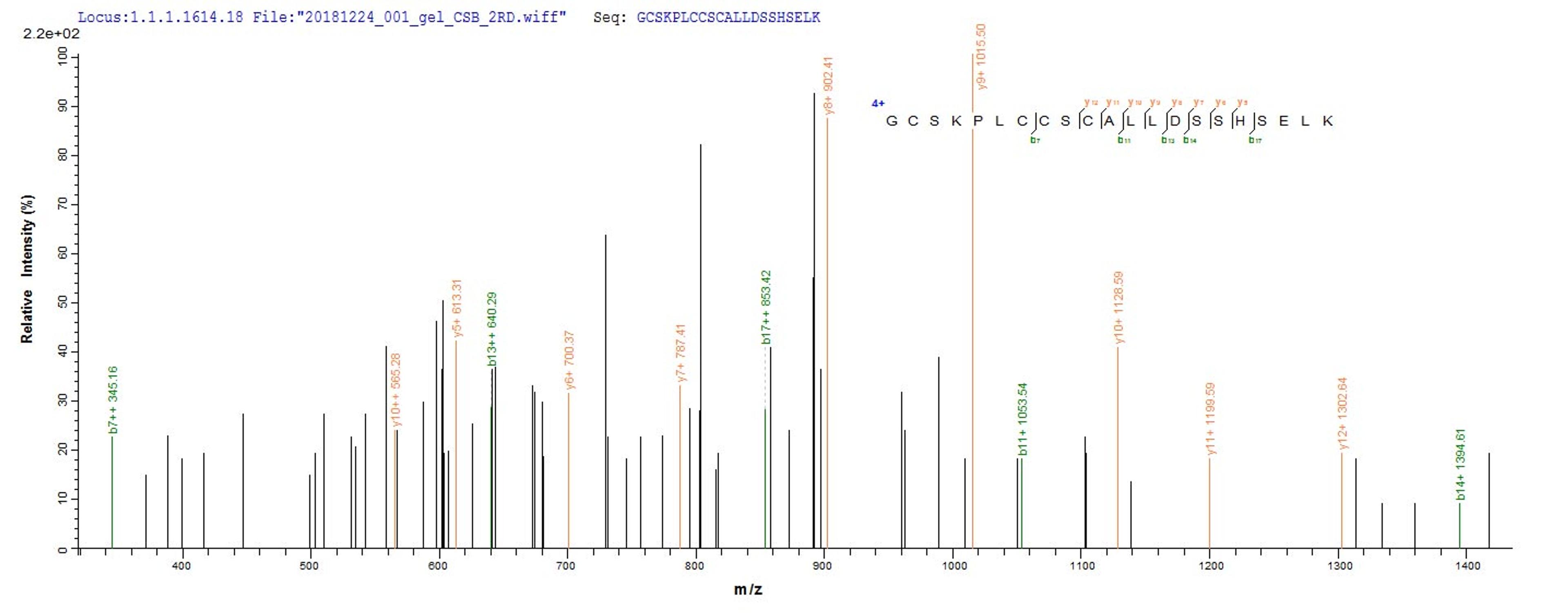 Based on the SEQUEST from database of E.coli host and target protein, the LC-MS/MS Analysis result of CSB-EP018236HU could indicate that this peptide derived from E.coli-expressed Homo sapiens (Human) PML.