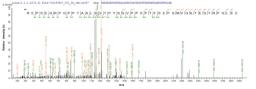 Based on the SEQUEST from database of E.coli host and target protein, the LC-MS/MS Analysis result of CSB-EP016086HU could indicate that this peptide derived from E.coli-expressed Homo sapiens (Human) NRL.