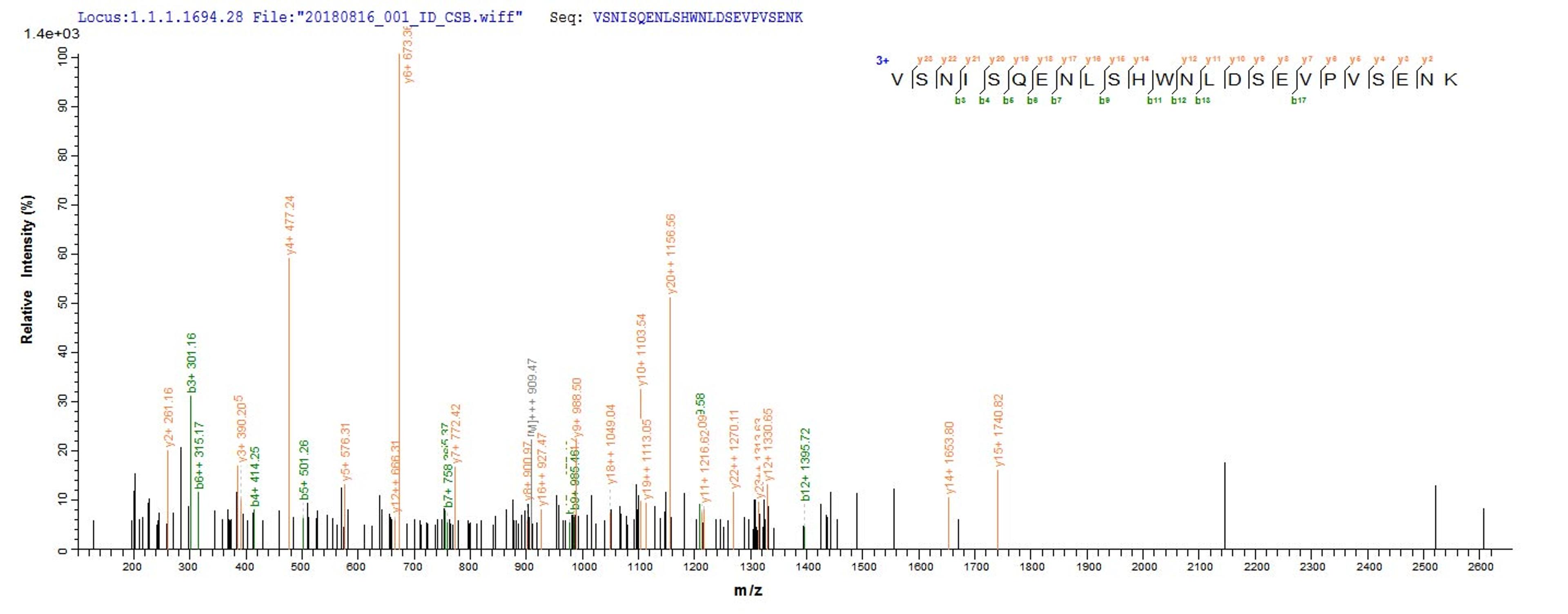 Based on the SEQUEST from database of E.coli host and target protein, the LC-MS/MS Analysis result of CSB-EP809009HU could indicate that this peptide derived from E.coli-expressed Homo sapiens (Human) FAM217A.