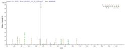 Based on the SEQUEST from database of E.coli host and target protein, the LC-MS/MS Analysis result of CSB-EP026136HU could indicate that this peptide derived from E.coli-expressed Homo sapiens (Human) WNT3A.