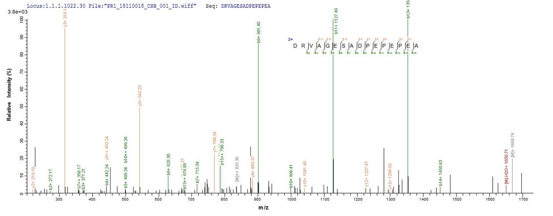 Based on the SEQUEST from database of Mammalian Cell host and target protein, the LC-MS/MS Analysis result of CSB-MP023446RA could indicate that this peptide derived from Mammalian Cell-expressed Rattus norvegicus (Rat) Tgfb1.