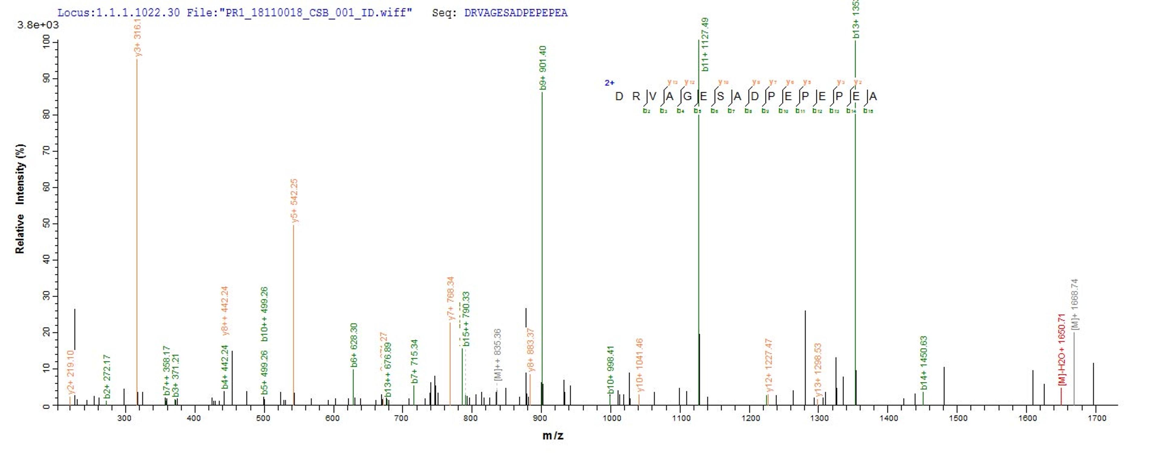 Based on the SEQUEST from database of Mammalian Cell host and target protein, the LC-MS/MS Analysis result of CSB-MP023446RA could indicate that this peptide derived from Mammalian Cell-expressed Rattus norvegicus (Rat) Tgfb1.