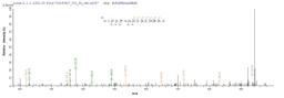 Based on the SEQUEST from database of E.coli host and target protein, the LC-MS/MS Analysis result of CSB-EP678395MO could indicate that this peptide derived from E.coli-expressed Mus musculus (Mouse) Tet2.