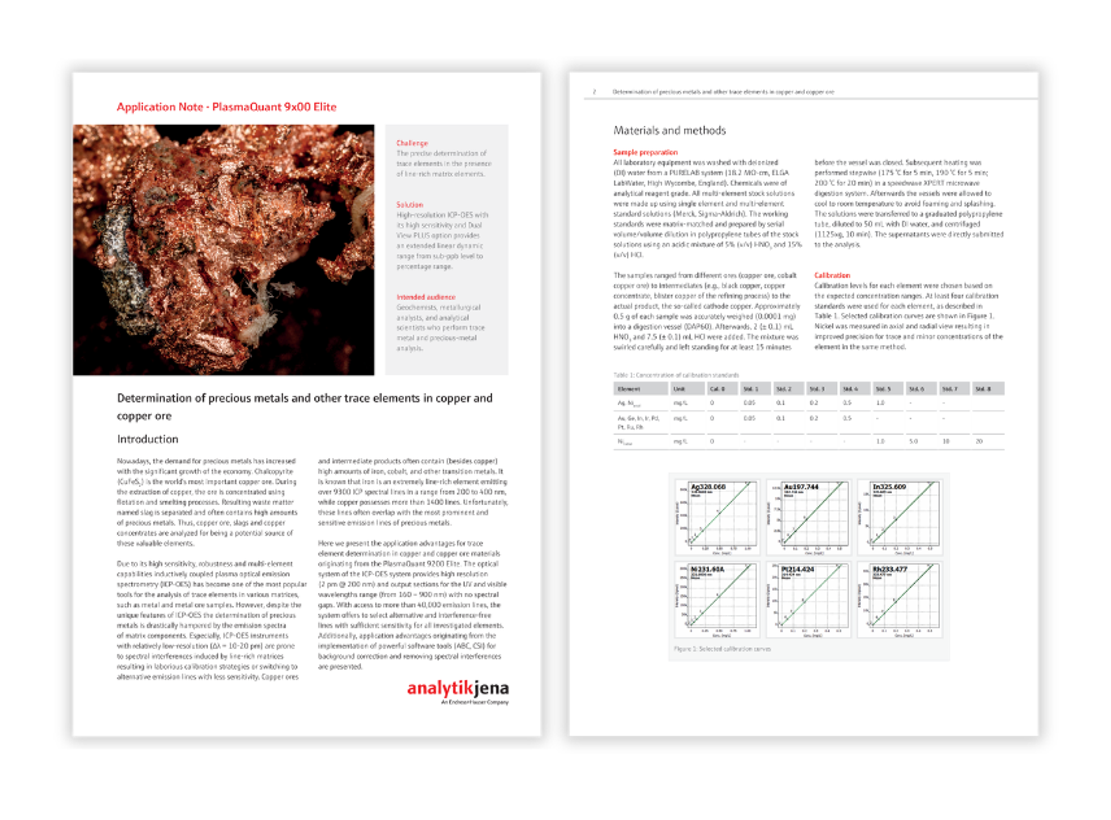 ICP-OES system for analysing trace metals in copper ore and mineral samples