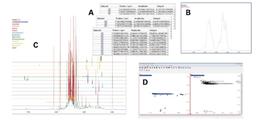 Frequency - amplitude tables of human urine data.