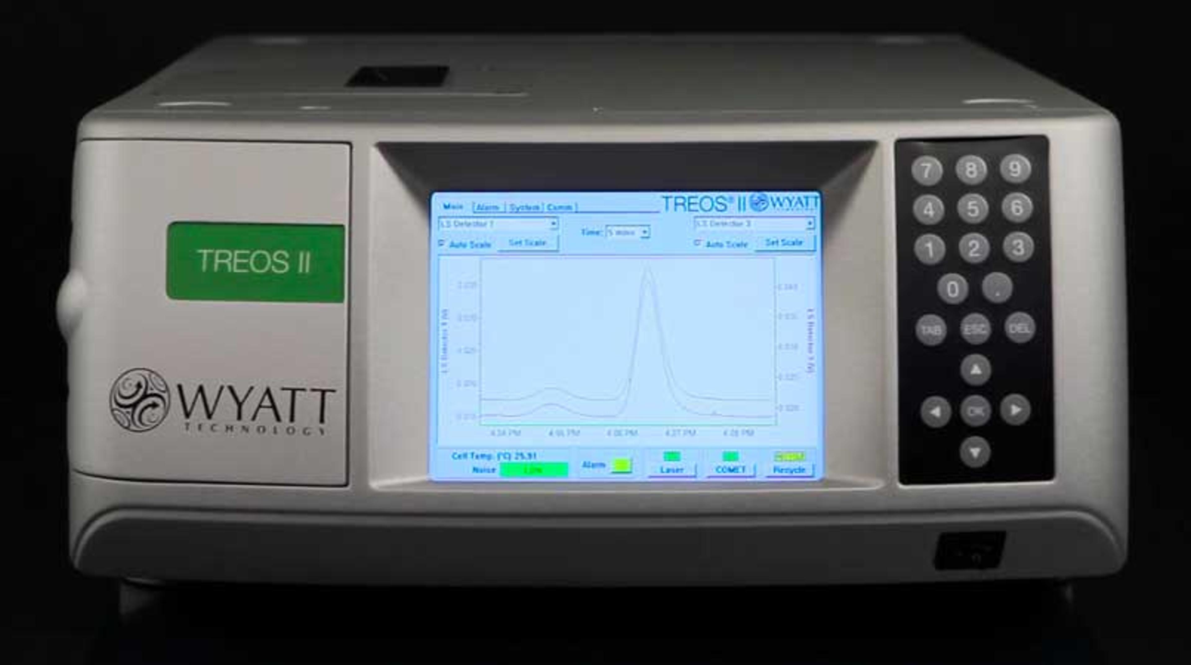 Introducing the miniDAWN TREOS II MALS Detector Introducing the miniDAWN TREOS II MALS Detector