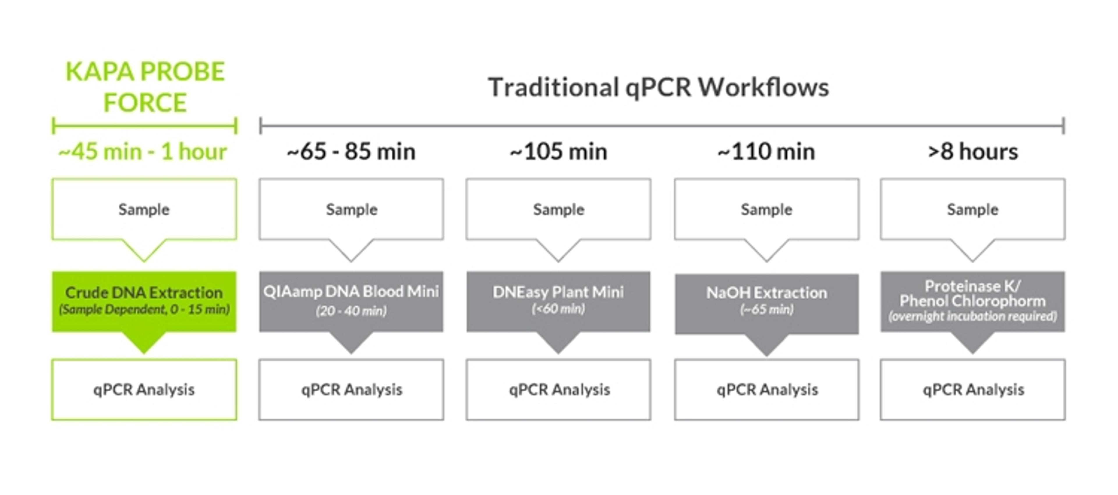 Streamline workflows.