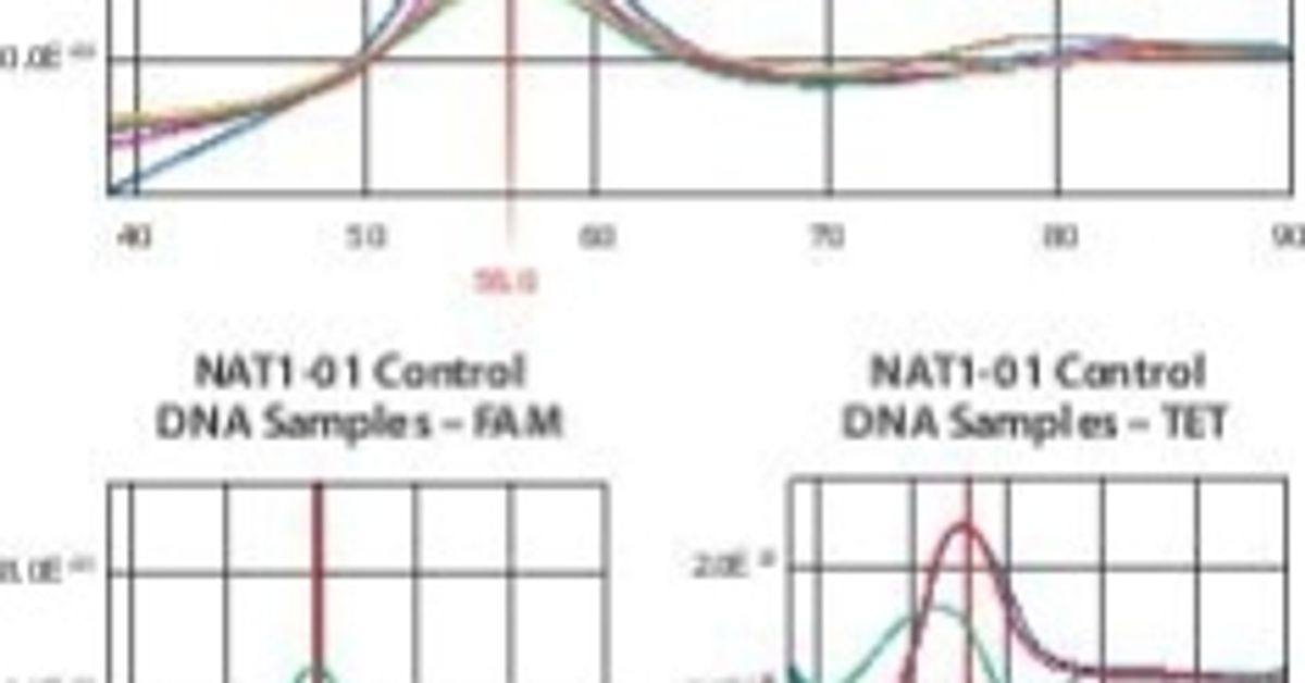 GenomePlex® Single Cell Whole Genome Amplification Kit
