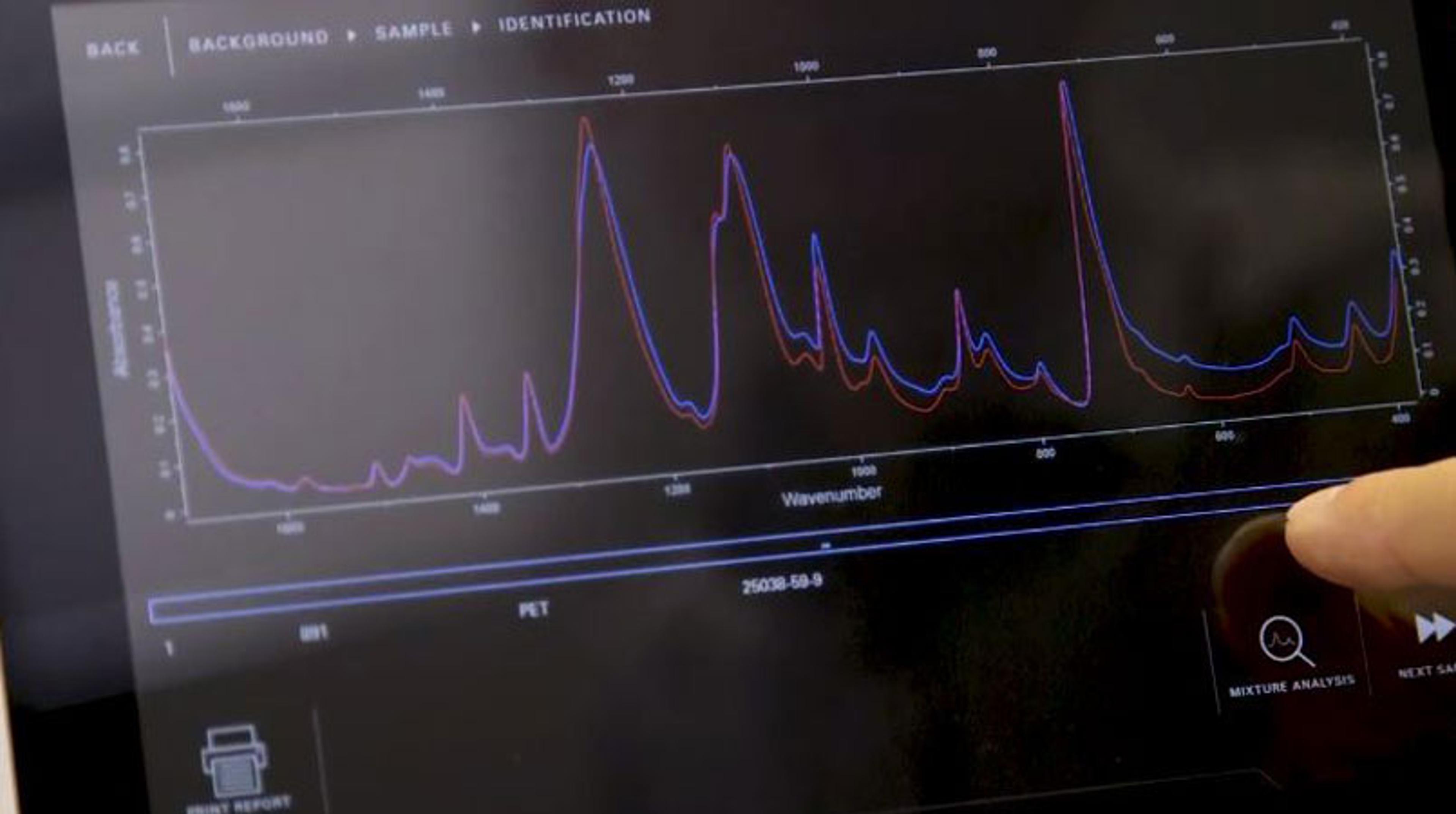 FTIR Spectroscopy at Your Fingertips FTIR Spectroscopy at Your Fingertips