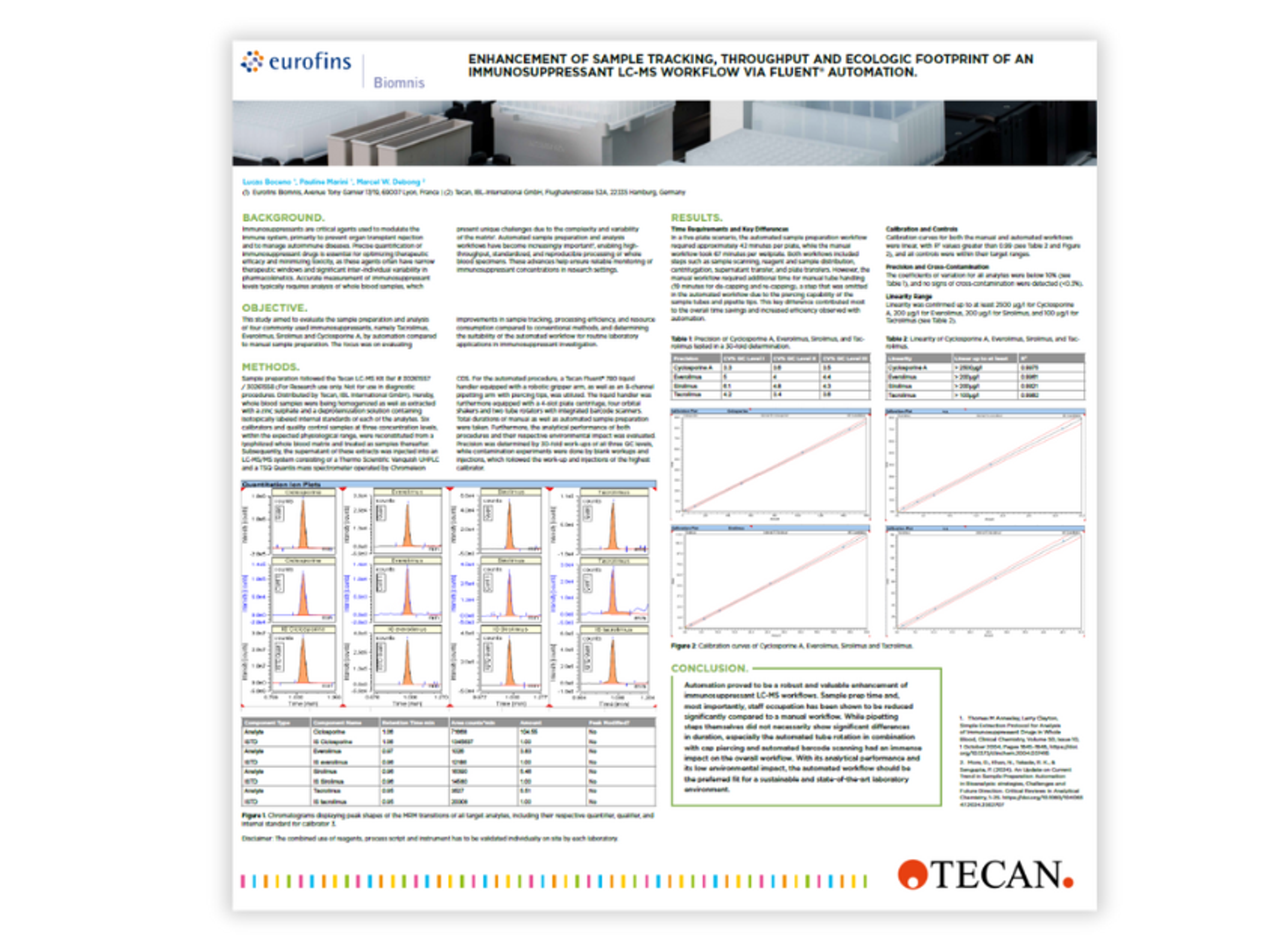Screenshot of poster: Enhancement of sample tracking, throughput and ecologic footprint of an immunosuppressant LC-MS workflow using Tecan Fluent® automation