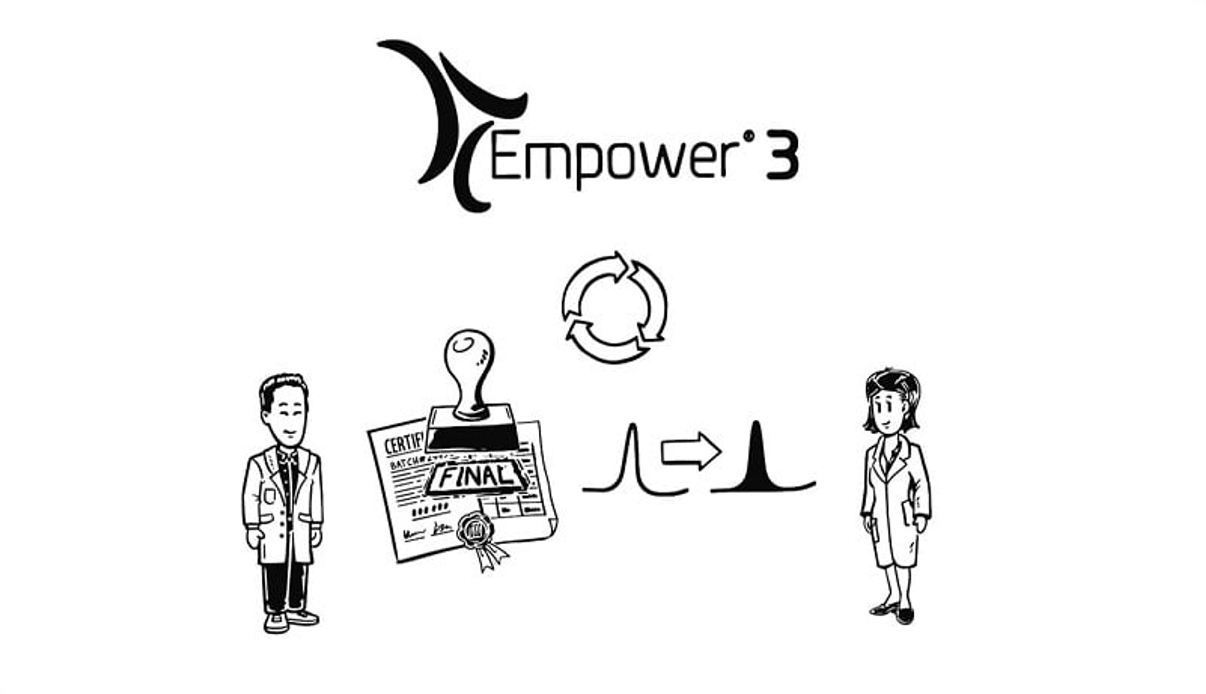 Explaining the Waters Empower 3 Chromatography Data System Explaining the Waters Empower 3 Chromatography Data System