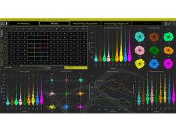 Livecyte Motility Dashboard