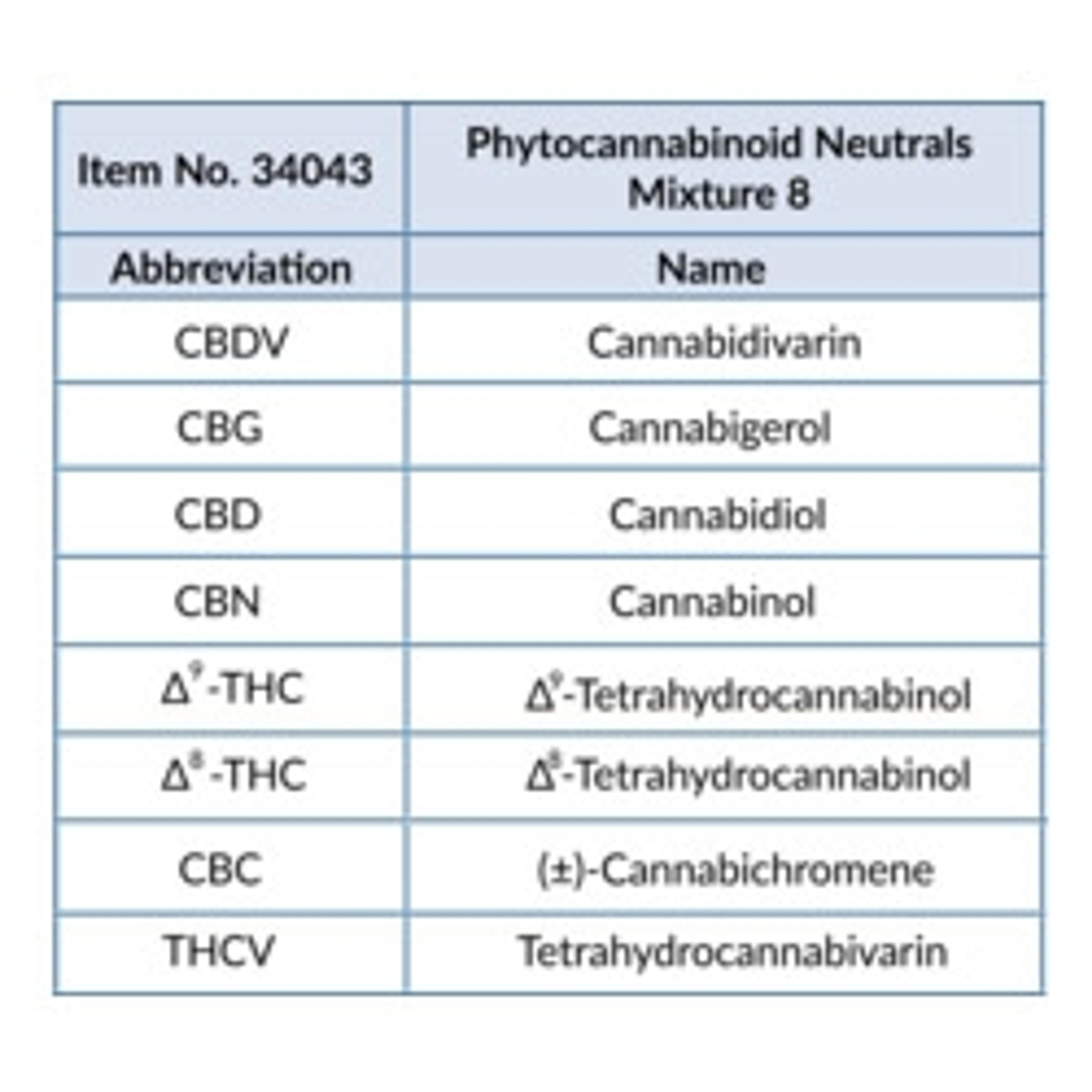 Phytocannabinoid Neutrals Mixture 8 (CRM)