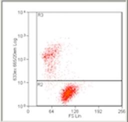Flow cytometry: dead cell exclusion