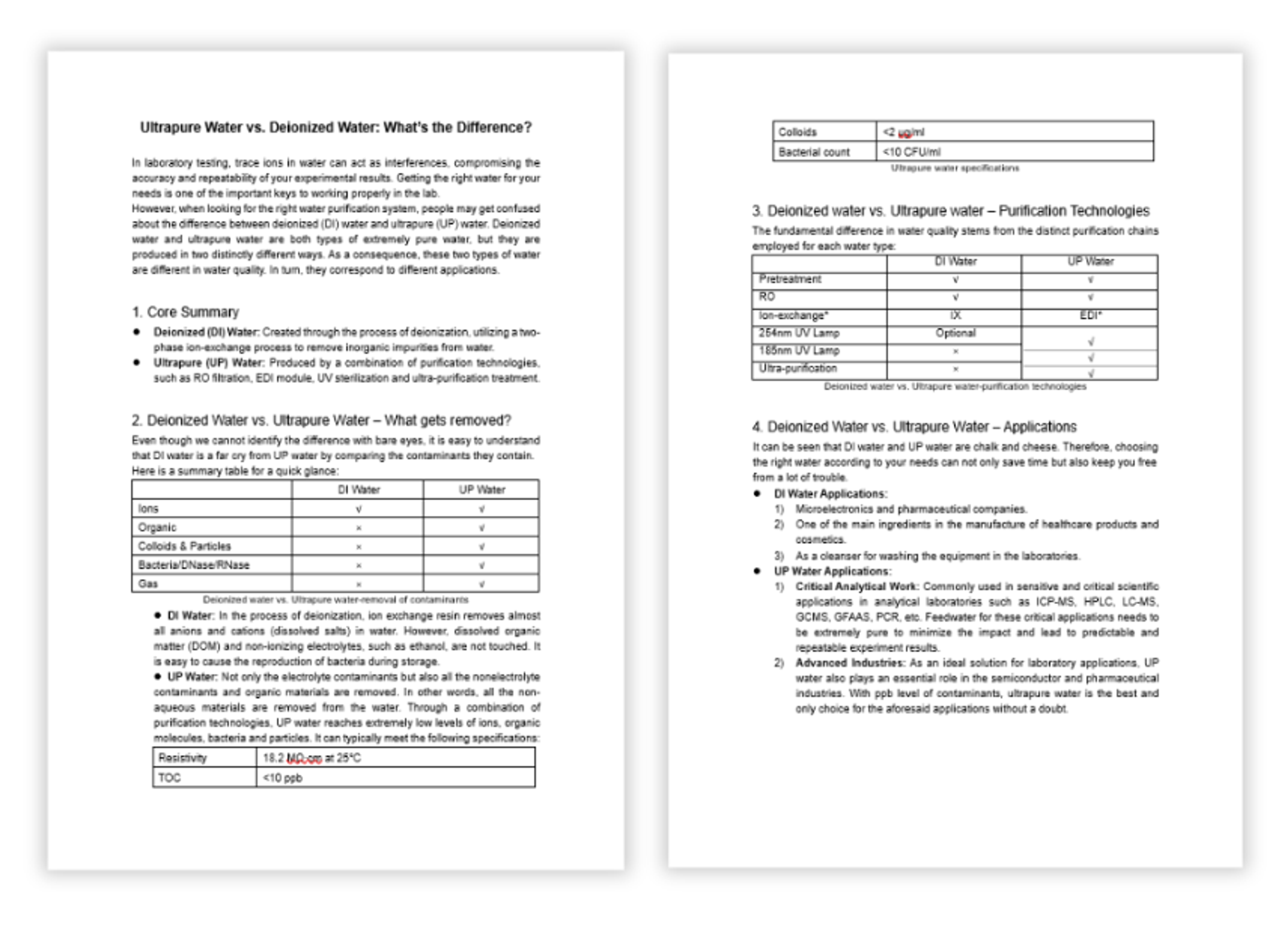 Comparison of deionized (DI) water and ultrapure (UP) water