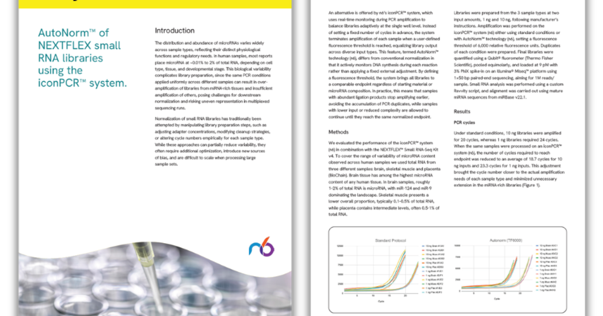 Autinorm AutoNorm™ of NEXTFLEX small RNA libraries using the iconPCR™ system