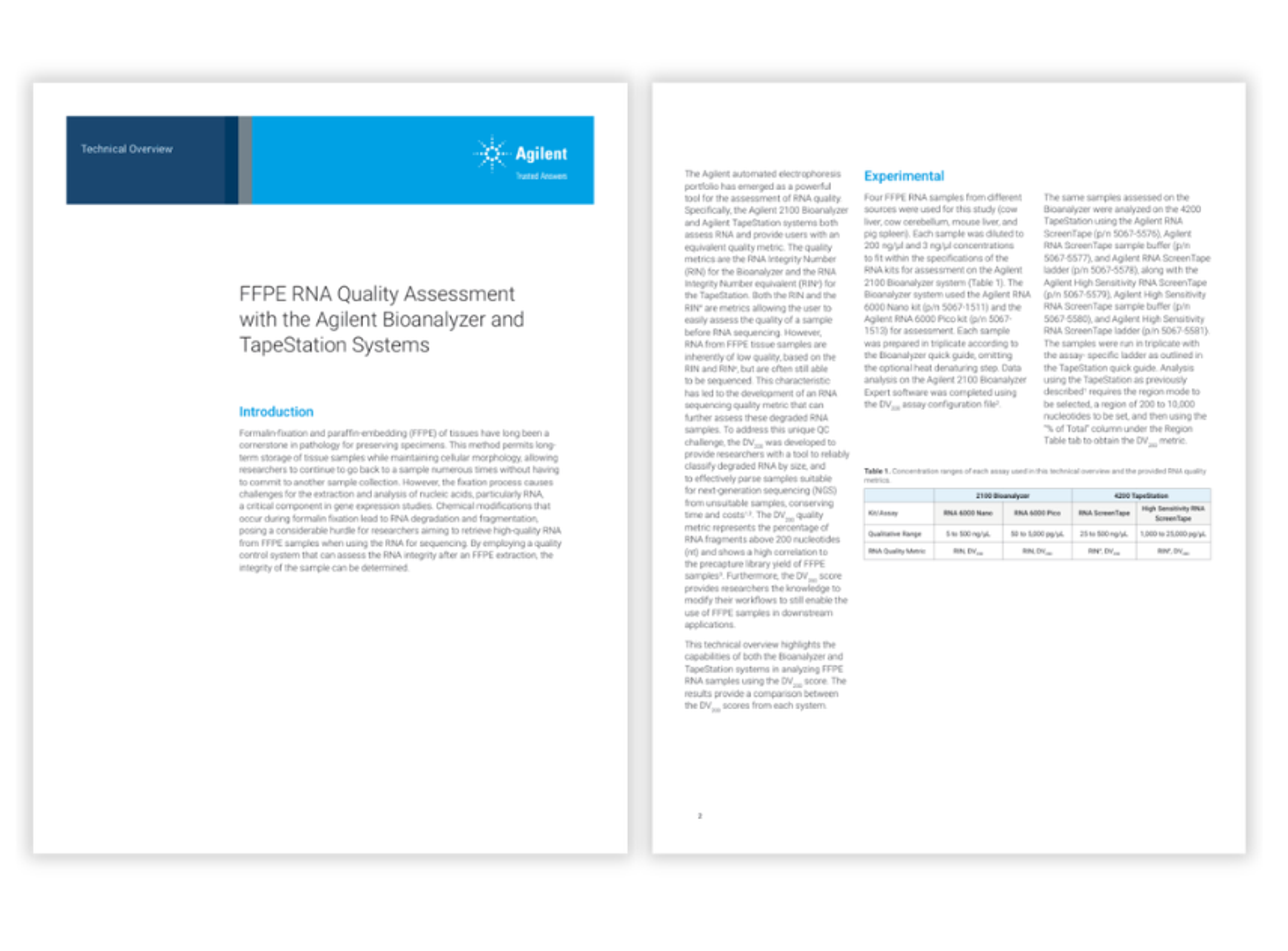 FFPE RNA quality analysis on Agilent Bioanalyzer and TapeStation systems